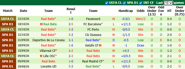 Nhận định, soi kèo Celta Vigo vs Real Betis, 22h15 ngày 25/10: Tiếp đà hồi sinh - Ảnh 4