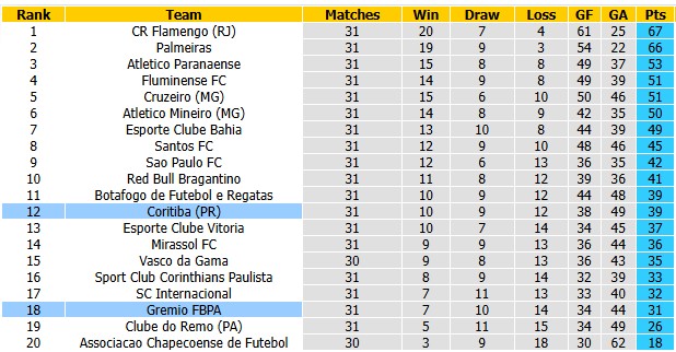 Nhận định, soi kèo Coritiba vs Gremio, 5h30 ngày 27/10: Cơ hội vươn lên - Ảnh 4