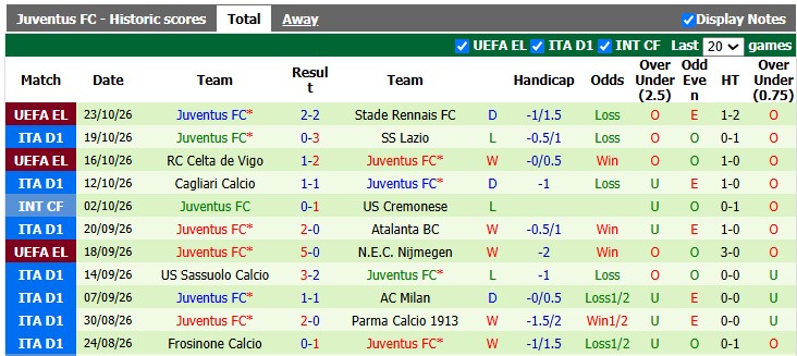 Nhận định, soi kèo Lecce vs Juventus, 0h00 ngày 26/10: Sụp đổ - Ảnh 2