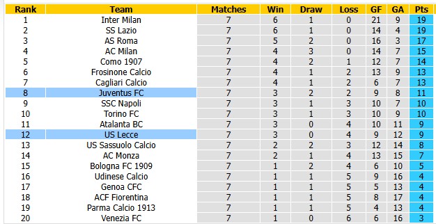 Nhận định, soi kèo Lecce vs Juventus, 0h00 ngày 26/10: Sụp đổ - Ảnh 4