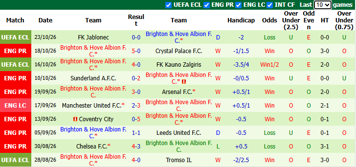Nhận định, soi kèo Liverpool vs Brighton, 21h00 ngày 25/10: Mòng biển phá dớp - Ảnh 3