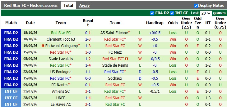 Nhận định, soi kèo Montpellier vs Red Star, 2h45 ngày 27/10: Cân bằng đáng nể - Ảnh 2