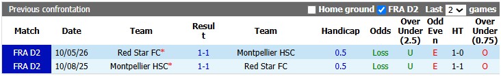 Nhận định, soi kèo Montpellier vs Red Star, 2h45 ngày 27/10: Cân bằng đáng nể - Ảnh 3