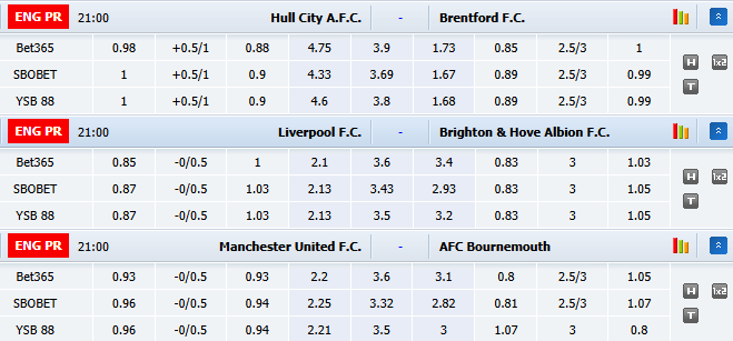 Nhận định, soi kèo MU vs Bournemouth, 21h00 ngày 25/10: Tạm biệt Carrick? - Ảnh 1