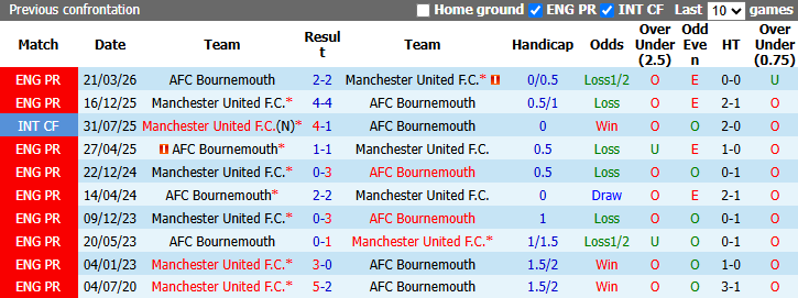 Nhận định, soi kèo MU vs Bournemouth, 21h00 ngày 25/10: Tạm biệt Carrick? - Ảnh 4