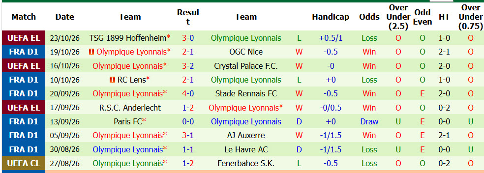 Nhận định, soi kèo PSG vs Lyon, 02h45 ngày 27/10: Trở lại vị trí quen thuộc - Ảnh 4