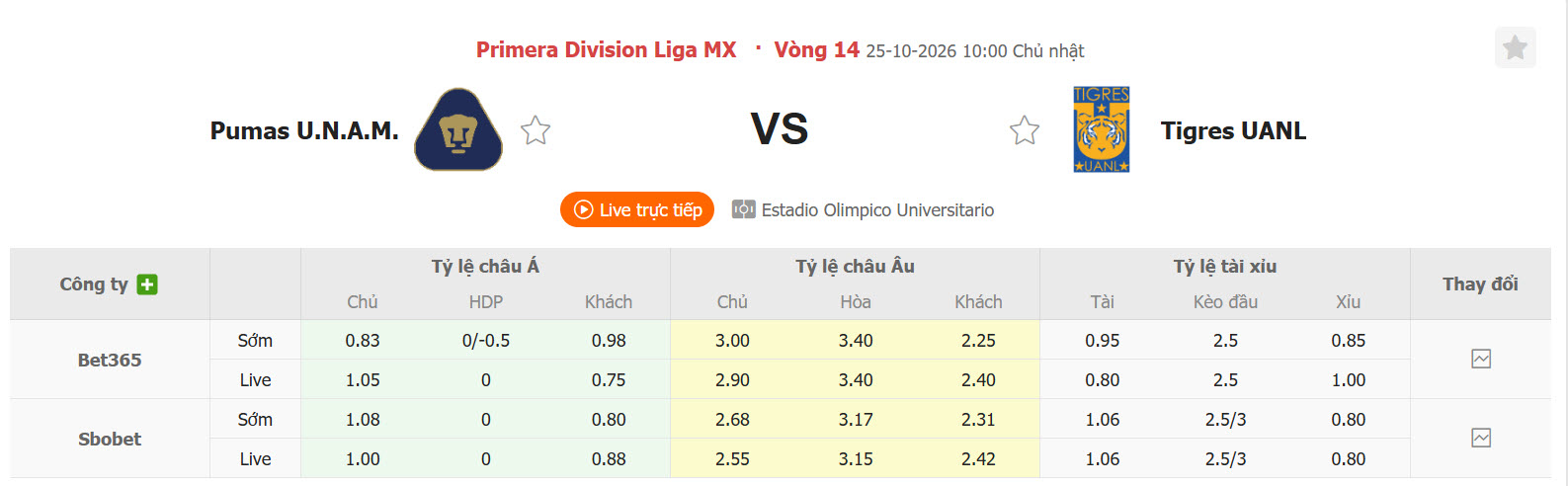 Nhận định, soi kèo Pumas vs Tigres, 10h00 ngày 25/10: Cơ hội top 10 - Ảnh 1
