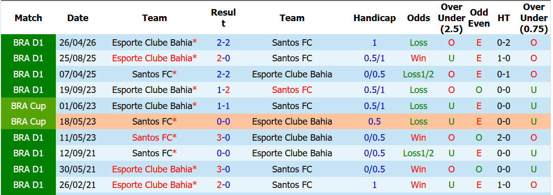 Nhận định, soi kèo Santos vs Bahia, 07h00 ngày 25/10: Trên đà thăng tiến - Ảnh 4