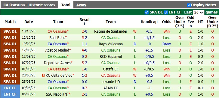 Nhận định, soi kèo Sevilla vs Osasuna, 3h00 ngày 27/10: Tìm lại bầu trời - Ảnh 2