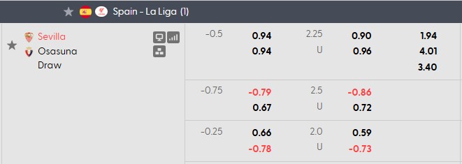 Nhận định, soi kèo Sevilla vs Osasuna, 3h00 ngày 27/10: Tìm lại bầu trời - Ảnh 5