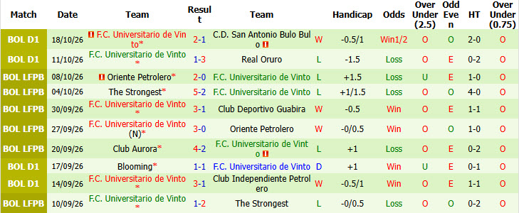 Nhận định, soi kèo Club Bolivar vs Universitario de Vinto, 07h00 ngày 27/10: Nghiền nát đối thủ - Ảnh 2