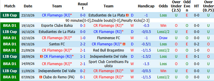 Nhận định, soi kèo Flamengo vs Atletico Mineiro, 06h00 ngày 27/10: Đòi lại ngôi đầu - Ảnh 2