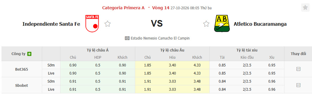 Nhận định, soi kèo Independiente Santa Fe vs Atletico Bucaramanga, 08h05 ngày 27/10: Cơ hội bứt phá - Ảnh 1