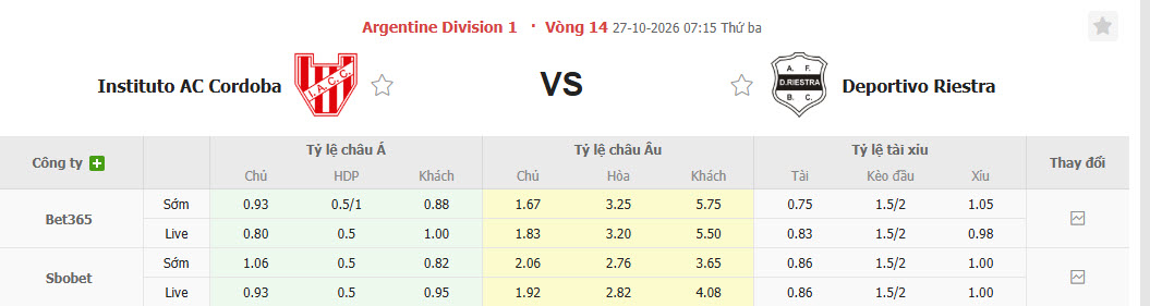 Nhận định, soi kèo Instituto vs Deportivo Riestra, 07h15 ngày 27/10: Hình ảnh đối lập - Ảnh 1