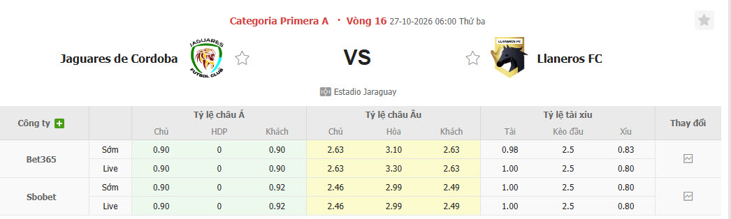 Nhận định, soi kèo Jaguares vs Llaneros, 06h00 ngày 27/10: Lợi thế sân nhà - Ảnh 1
