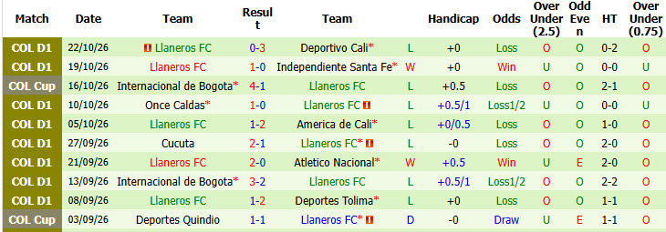 Nhận định, soi kèo Jaguares vs Llaneros, 06h00 ngày 27/10: Lợi thế sân nhà - Ảnh 3