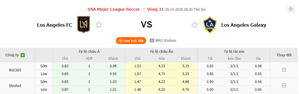 Nhận định, soi kèo Los Angeles FC vs Los Angeles Galaxy, 08h00 ngày 26/10: Dĩ hòa vi quý - Ảnh 1