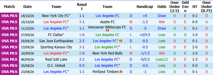 Nhận định, soi kèo Los Angeles FC vs Los Angeles Galaxy, 08h00 ngày 26/10: Dĩ hòa vi quý - Ảnh 2
