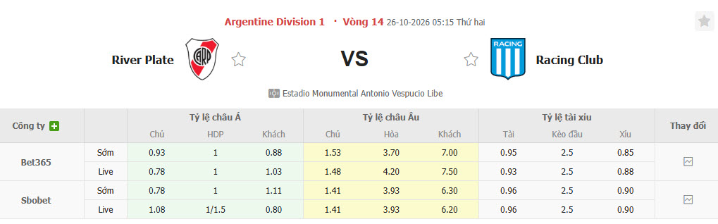 Nhận định, soi kèo River Plate vs Racing, 05h15 ngày 26/10: Xây chắc vị thế - Ảnh 1