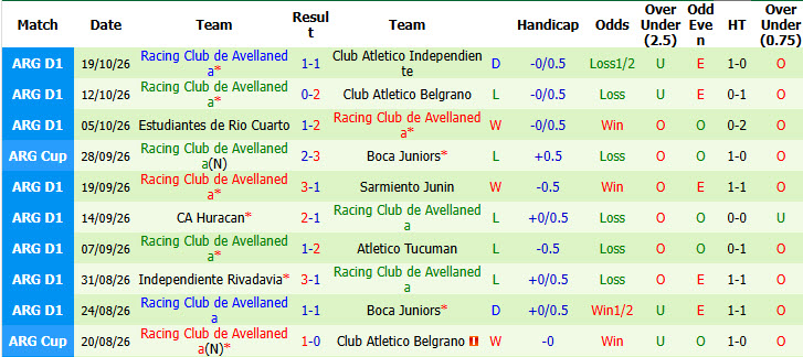 Nhận định, soi kèo River Plate vs Racing, 05h15 ngày 26/10: Xây chắc vị thế - Ảnh 3
