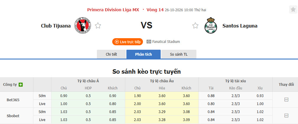 Nhận định, soi kèo Tijuana vs Santos Laguna, 10h10 ngày 26/10: Nhiệm vụ thất bại - Ảnh 1