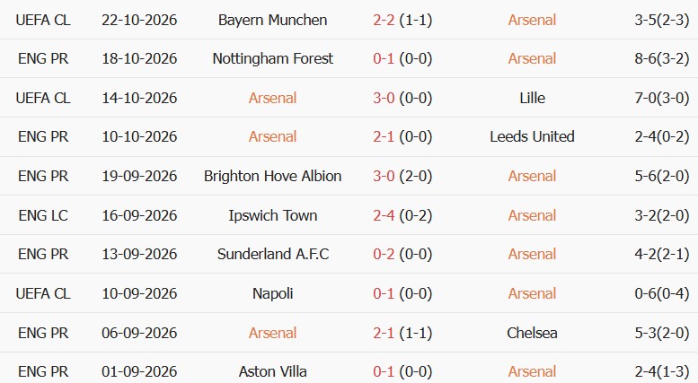 Soi kèo góc Arsenal vs Everton, 21h00 ngày 24/10 - Ảnh 1