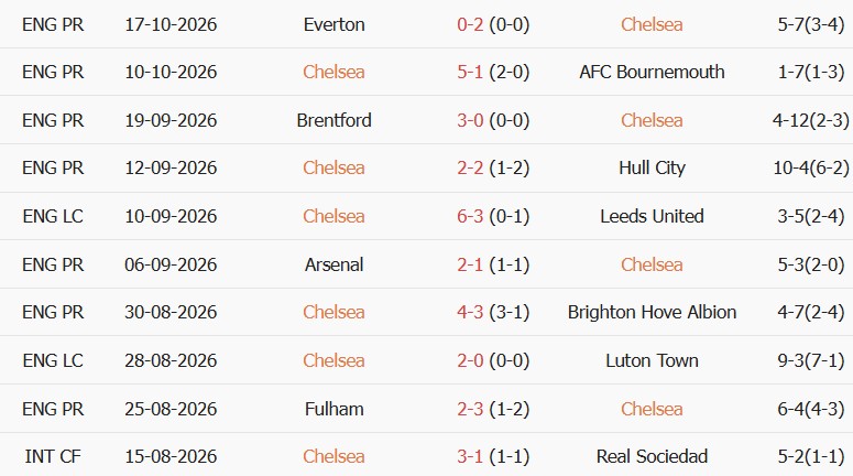 Soi kèo góc Chelsea vs Tottenham, 23h30 ngày 24/10 - Ảnh 1