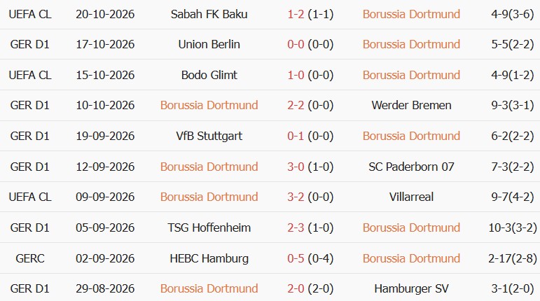 Soi kèo góc Dortmund vs Eintracht Frankfurt, 23h30 ngày 24/10 - Ảnh 1