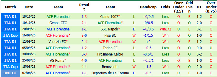 Soi kèo góc Inter Milan vs Fiorentina, 18h30 ngày 25/10 - Ảnh 2