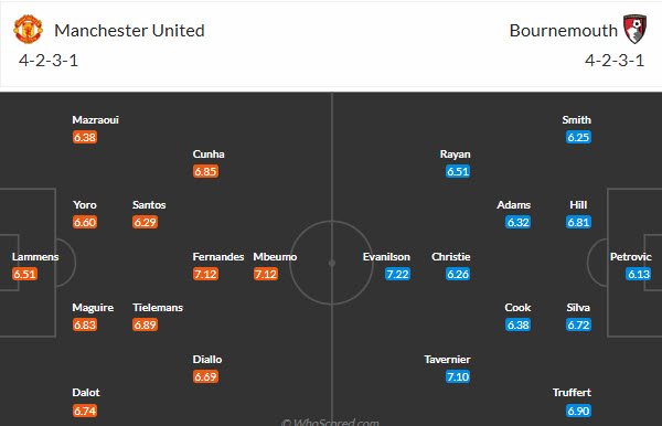 Soi kèo góc MU vs Bournemouth, 21h00 ngày 25/10 - Ảnh 4