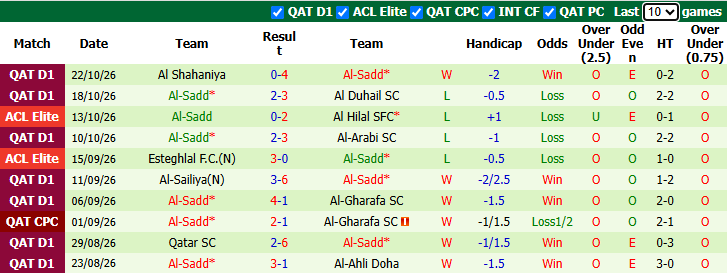 Nhận định, soi kèo Al-Qadsiah vs Al-Sadd, 1h15 ngày 27/10: Tiếp đà sa sút - Ảnh 3