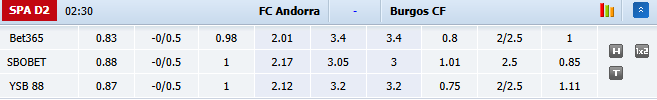 Nhận định, soi kèo Andorra vs Burgos, 2h30 ngày 27/10: Rút ngắn khoảng cách - Ảnh 1