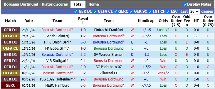 Nhận định, soi kèo Dortmund vs Bremen, 2h45 ngày 28/10: Khó cho chủ nhà - Ảnh 1