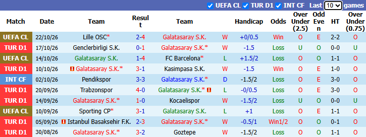 Nhận định, soi kèo Galatasaray vs Fenerbahce, 1h30 ngày 27/10: Đòi lại ngôi đầu - Ảnh 2