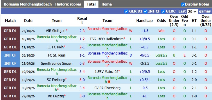 Nhận định, soi kèo Gladbach vs Karlsruher, 2h45 ngày 28/10: Nhọc nhằn vượt ải - Ảnh 1