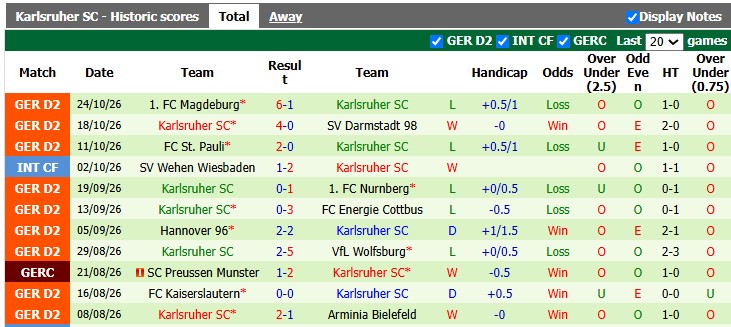Nhận định, soi kèo Gladbach vs Karlsruher, 2h45 ngày 28/10: Nhọc nhằn vượt ải - Ảnh 2
