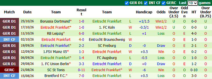 Nhận định, soi kèo Hamburg vs Eintracht Frankfurt, 0h00 ngày 28/10: Dưỡng sức - Ảnh 3