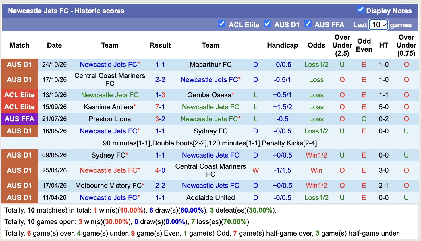Nhận định, soi kèo Kyoto Sanga vs Newcastle Jets, 17h00 ngày 27/10: Tìm lại chiến thắng - Ảnh 2