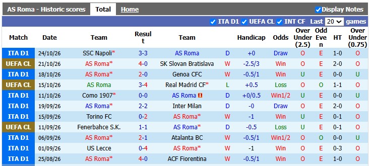 Nhận định, soi kèo Roma vs Cagliari, 2h45 ngày 28/10: Nhọc nhằn giành điểm - Ảnh 1