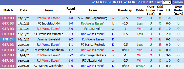 Nhận định, soi kèo Rot-Weiss Essen vs Leipzig, 0h00 ngày 28/10: Cơ hội cho đội dự bị - Ảnh 2