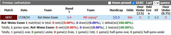 Nhận định, soi kèo Rot-Weiss Essen vs Leipzig, 0h00 ngày 28/10: Cơ hội cho đội dự bị - Ảnh 4