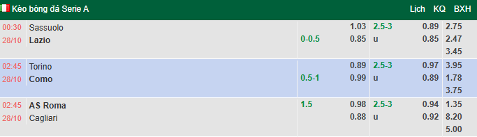 Nhận định, soi kèo Sassuolo vs Lazio, 0h30 ngày 28/10: Đối thủ khó chơi - Ảnh 1