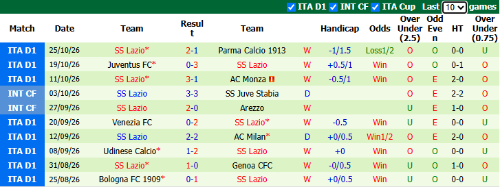 Nhận định, soi kèo Sassuolo vs Lazio, 0h30 ngày 28/10: Đối thủ khó chơi - Ảnh 3