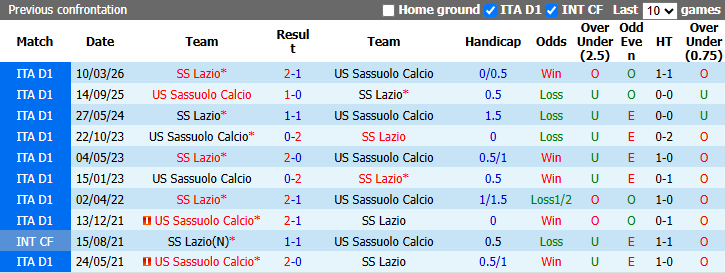 Nhận định, soi kèo Sassuolo vs Lazio, 0h30 ngày 28/10: Đối thủ khó chơi - Ảnh 4