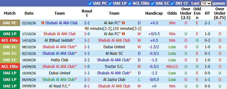 Nhận định, soi kèo Shabab Al Ahli vs Esteghlal, 23h00 ngày 27/10: Bổn cũ soạn lại - Ảnh 1