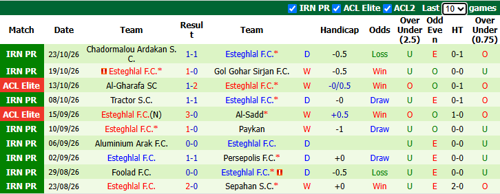 Nhận định, soi kèo Shabab Al Ahli vs Esteghlal, 23h00 ngày 27/10: Bổn cũ soạn lại - Ảnh 2