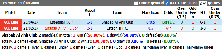 Nhận định, soi kèo Shabab Al Ahli vs Esteghlal, 23h00 ngày 27/10: Bổn cũ soạn lại - Ảnh 3