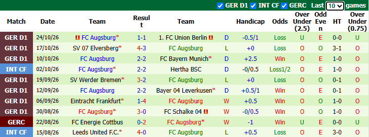 Nhận định, soi kèo Sonnenhof Grobaspach vs Augsburg, 0h00 ngày 28/10: Xốc lại tinh thần - Ảnh 3