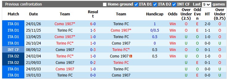 Nhận định, soi kèo Torino vs Como, 2h45 ngày 28/10: Cởi mở - Ảnh 3