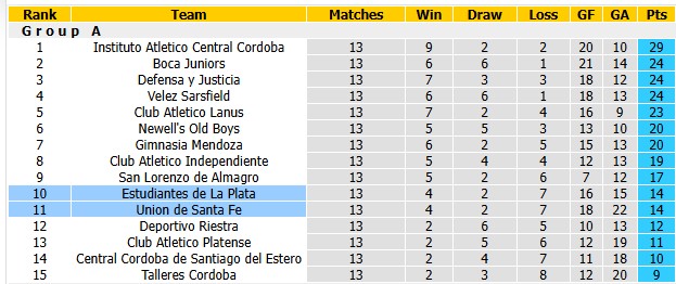 Nhận định, soi kèo Union Santa Fe vs Estudiantes, 5h00 ngày 27/10: Nỗi đau thêm dài - Ảnh 4